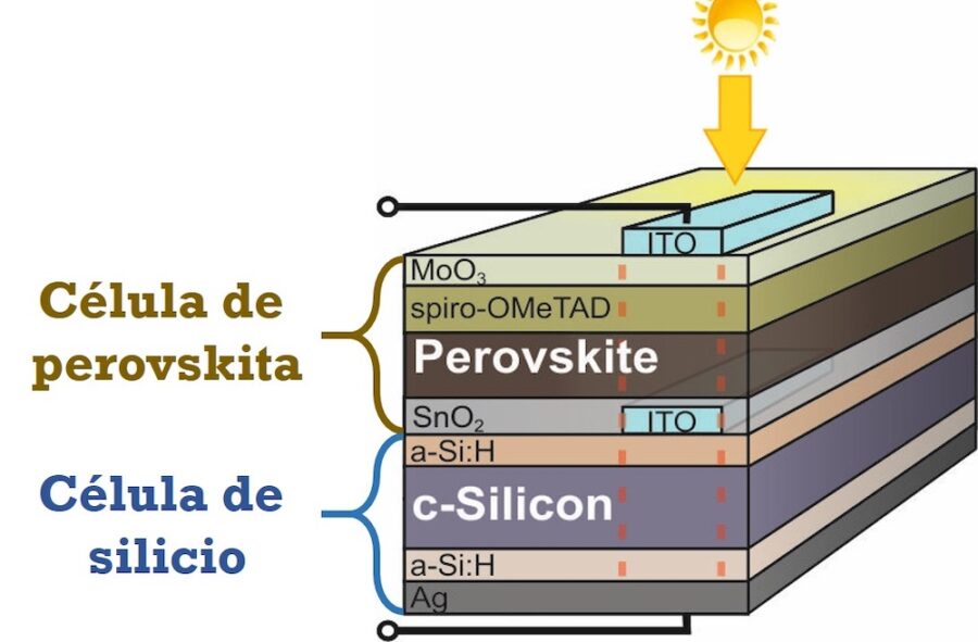 Paneles solares de perovskita - Arquitecto Técnico Madrid 2