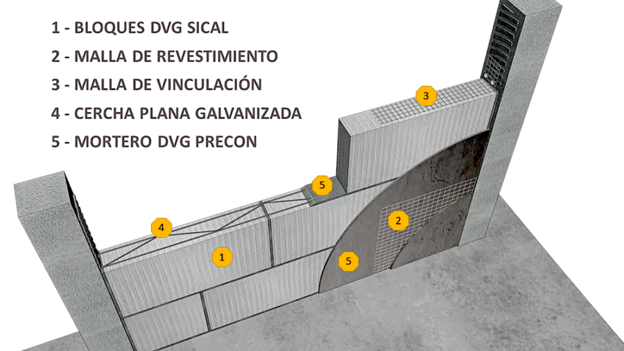 Hormigón celular Arquitecto Técnico Madrid 1